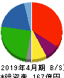 サンオータス 貸借対照表 2019年4月期