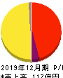 クックパッド 損益計算書 2019年12月期