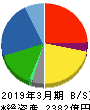 カメイ 貸借対照表 2019年3月期