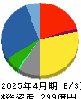 クロスプラス 貸借対照表 2025年4月期