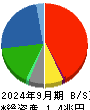 日野自動車 貸借対照表 2024年9月期