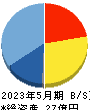 ジーデップ・アドバンス 貸借対照表 2023年5月期