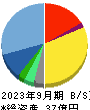 日本通信 貸借対照表 2023年9月期