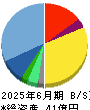 スパイダープラス 貸借対照表 2025年6月期