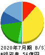 シルバーライフ 貸借対照表 2020年7月期 シルバーライフ 貸借対照表 2020年7月期