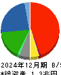 日野自動車 貸借対照表 2024年12月期