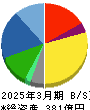 ナック 貸借対照表 2025年3月期 ナック 貸借対照表 2025年3月期