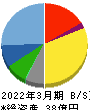 あさくま 貸借対照表 2022年3月期 あさくま 貸借対照表 2022年3月期