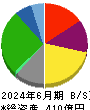 ヤマナカ 貸借対照表 2024年6月期 ヤマナカ 貸借対照表 2024年6月期