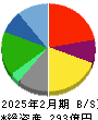 大庄 貸借対照表 2025年2月期