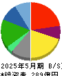大庄 貸借対照表 2025年5月期