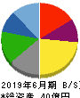 きちりホールディングス 貸借対照表 2019年6月期 きちりホールディングス 貸借対照表 2019年6月期