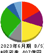 ヤマナカ 貸借対照表 2023年6月期