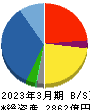 加賀電子 貸借対照表 2023年3月期