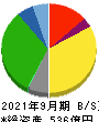 関西スーパーマーケット 貸借対照表 2021年9月期