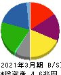 JFEホールディングス 貸借対照表 2021年3月期 JFEホールディングス 貸借対照表 2021年3月期