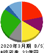 一家ホールディングス 貸借対照表 2020年3月期 一家ホールディングス 貸借対照表 2020年3月期