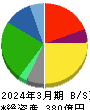 マキヤ 貸借対照表 2024年3月期 マキヤ 貸借対照表 2024年3月期