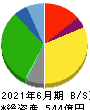 関西スーパーマーケット 貸借対照表 2021年6月期