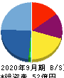 タスキ 貸借対照表 2020年9月期