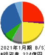 クロスプラス 貸借対照表 2021年1月期 クロスプラス 貸借対照表 2021年1月期
