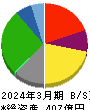 ヤマナカ 貸借対照表 2024年3月期