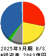 伊藤忠食品 貸借対照表 2025年9月期