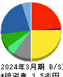 富士通 貸借対照表 2024年3月期