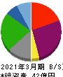 一家ホールディングス 貸借対照表 2021年3月期 一家ホールディングス 貸借対照表 2021年3月期