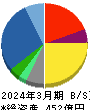 アジア航測 貸借対照表 2024年3月期