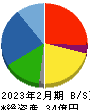 東京衡機 貸借対照表 2023年2月期