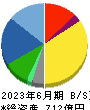 トランコム 貸借対照表 2023年6月期