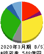 関西スーパーマーケット 貸借対照表 2020年3月期