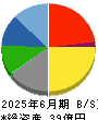 セーラー広告 貸借対照表 2025年6月期