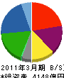 日本軽金属 貸借対照表 2011年3月期 日本軽金属 貸借対照表 2011年3月期