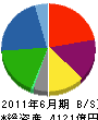 日本軽金属 貸借対照表 2011年6月期