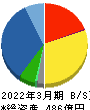 アイ・オー・データ機器 貸借対照表 2022年3月期