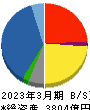 稲畑産業 貸借対照表 2023年3月期