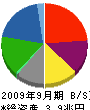 新日本石油 貸借対照表 2009年9月期