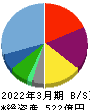 ワタミ 貸借対照表 2022年3月期 ワタミ 貸借対照表 2022年3月期