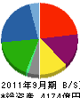 日本軽金属 貸借対照表 2011年9月期