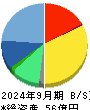 ＳＭＮ 貸借対照表 2024年9月期