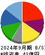 ＱＬＳホールディングス 貸借対照表 2024年9月期