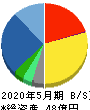 三機サービス 貸借対照表 2020年5月期 三機サービス 貸借対照表 2020年5月期