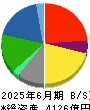 伊藤忠エネクス 貸借対照表 2025年6月期