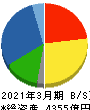 PALTAC 貸借対照表 2021年3月期 PALTAC 貸借対照表 2021年3月期