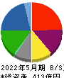 サツドラホールディングス 貸借対照表 2022年5月期 サツドラホールディングス 貸借対照表 2022年5月期