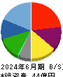 QLSホールディングス 貸借対照表 2024年6月期 QLSホールディングス 貸借対照表 2024年6月期