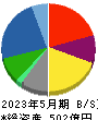 ブックオフグループホールディングス 貸借対照表 2023年5月期 ブックオフグループホールディングス 貸借対照表 2023年5月期