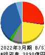 稲畑産業 貸借対照表 2022年3月期